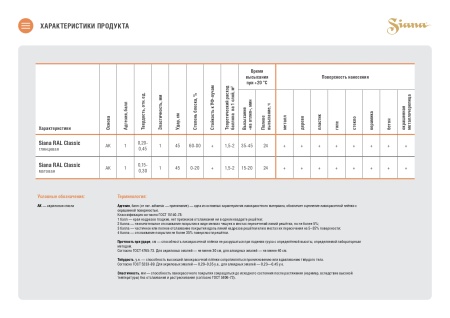 SIANA CLASSIC Желтый матовый RAL 1018