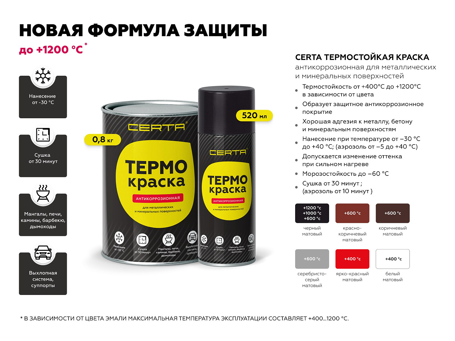 Самые ожидаемые новинки сезона 2026 от CERTA: термокраски, краска по ржавчине, дорожные покрытия и защита древесины